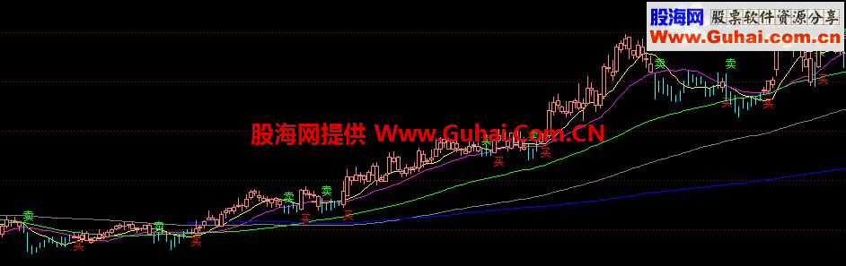 通达信大私募公式
