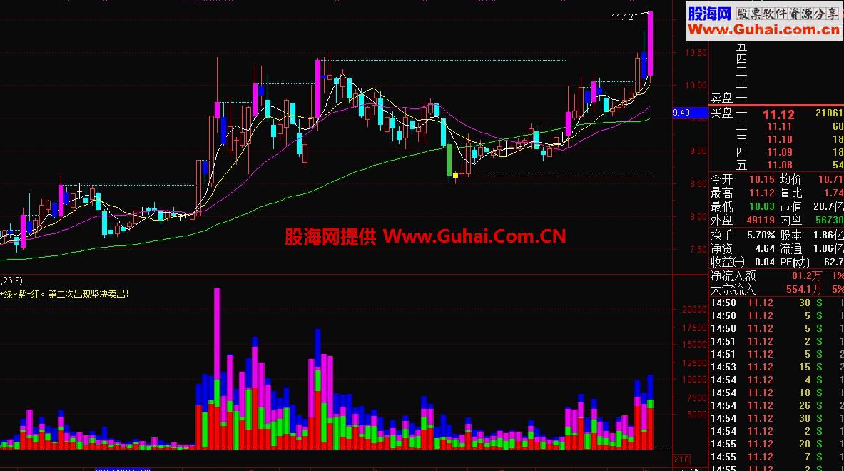 主卖主卖副图公式