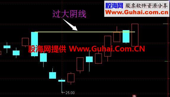 通达信磊哥炒股票系列二：过线突破做个股公式 源码