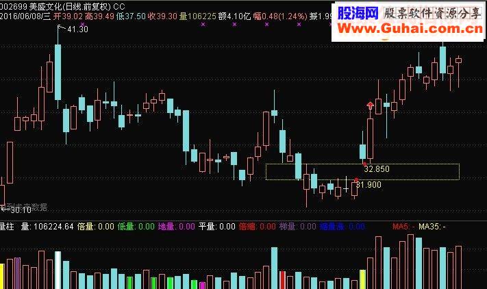 通达信底部缺口突破（鹏腾2009版本）源码主图选股贴图