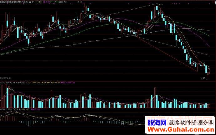 通达信指标神采飞扬主图源码