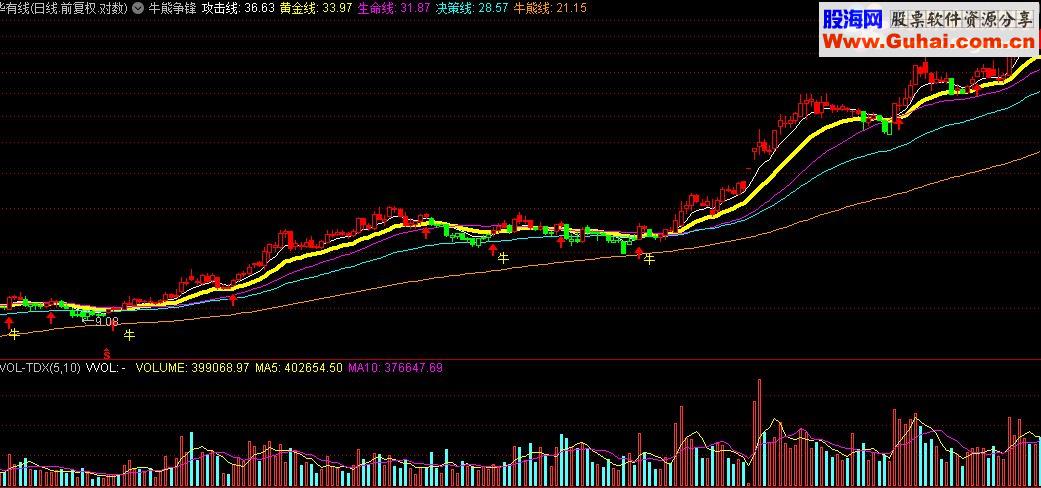 通达信牛熊争锋指标公式