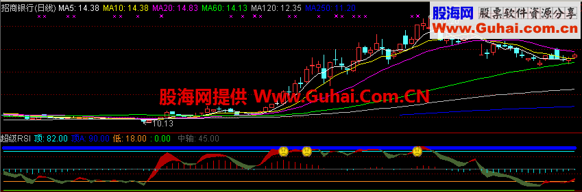 超级RSI指标公式和选股公式
