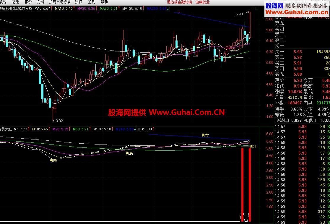 通达信赤脚大仙选股公式 据某大师的思路而来编写