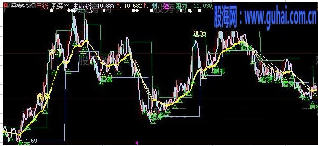 大智慧短线枪手主图指标公式