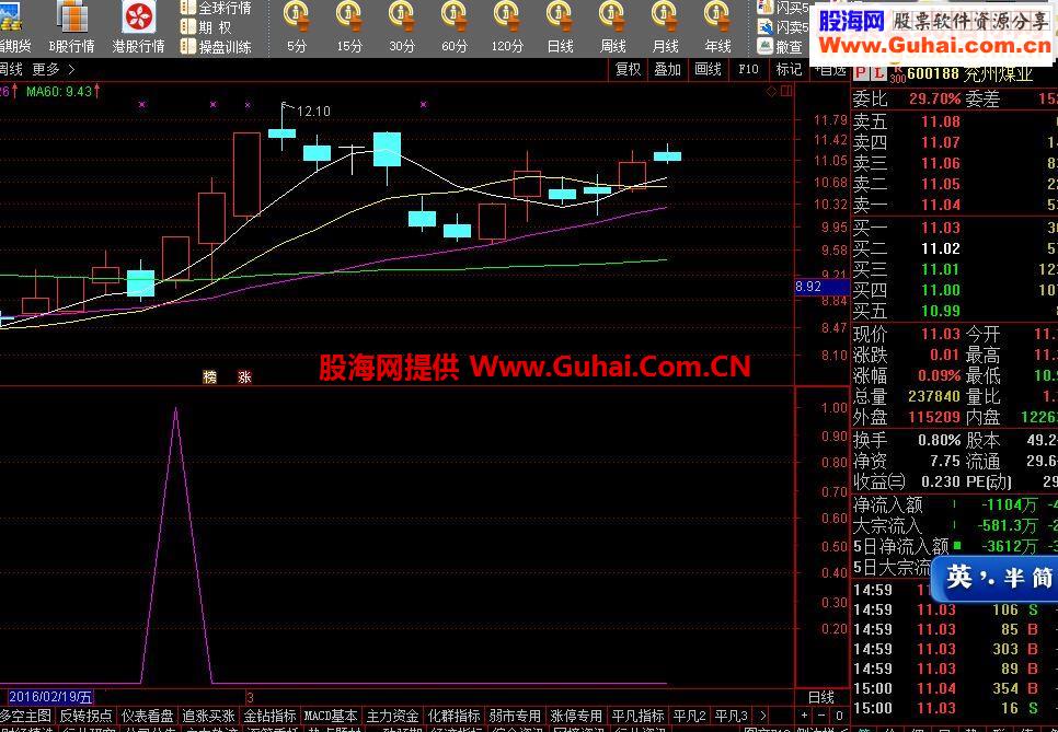 通达信涨停阻击源码选股/副图