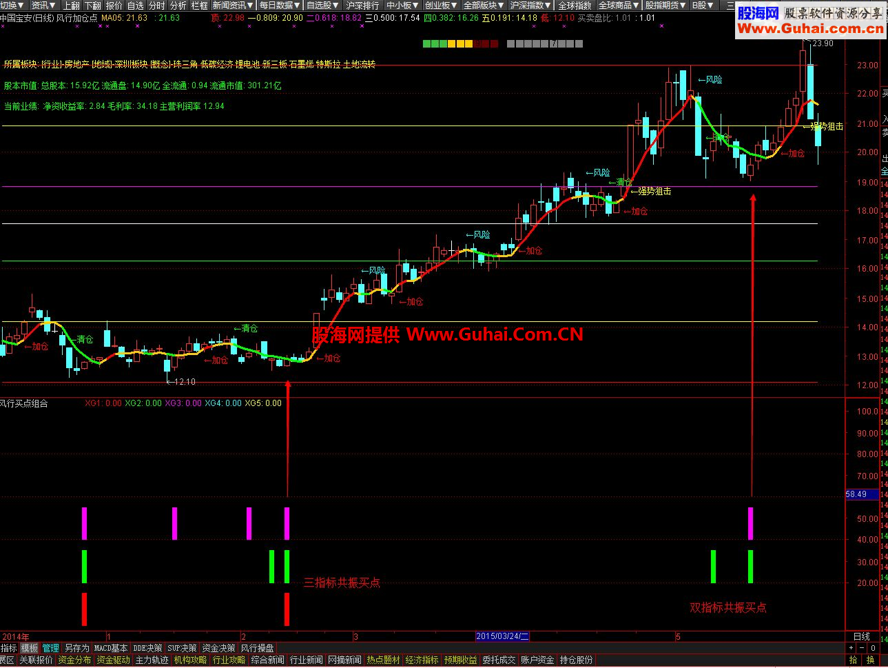 通达信神奇的买点共振指标（风行买点组合+选股公式）