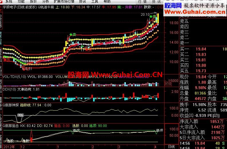 通达信轨道牛熊线操盘主图 优化整合（源码、无未来函数）