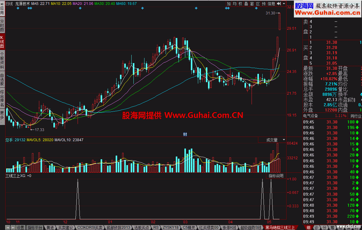 黑马绝招三线三上 一组神奇的指标