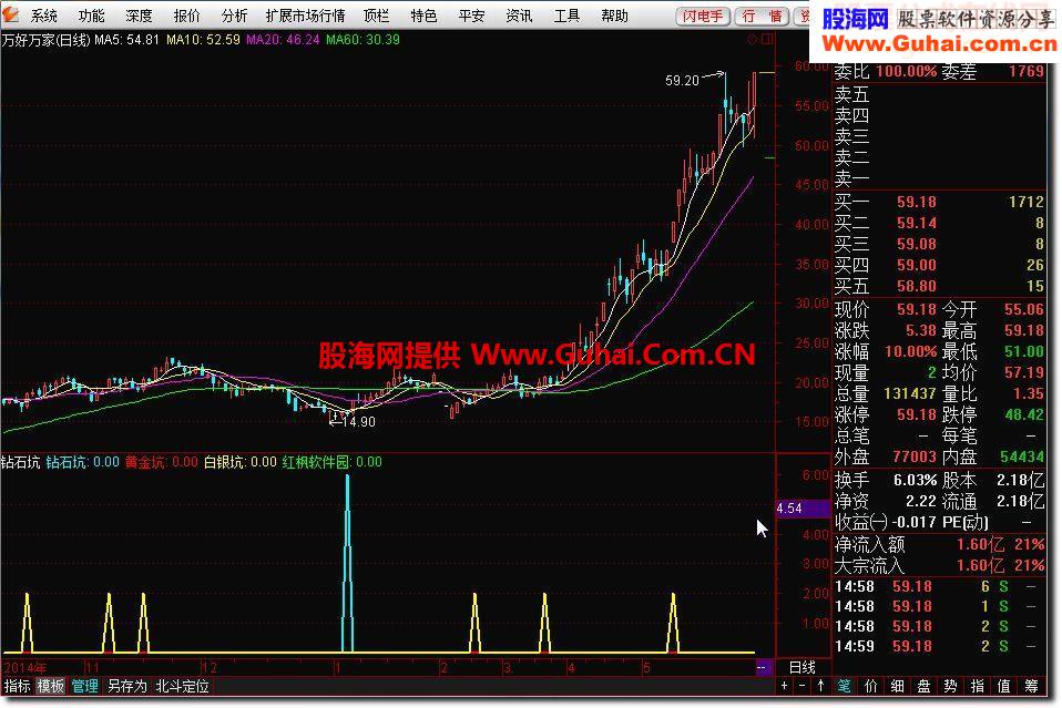 通达信钻石坑源码分享淘宝买来