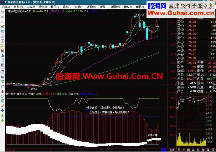 通达信盘中参考公式