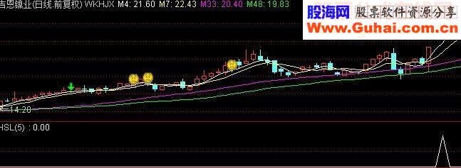 通达信逃顶源码副图