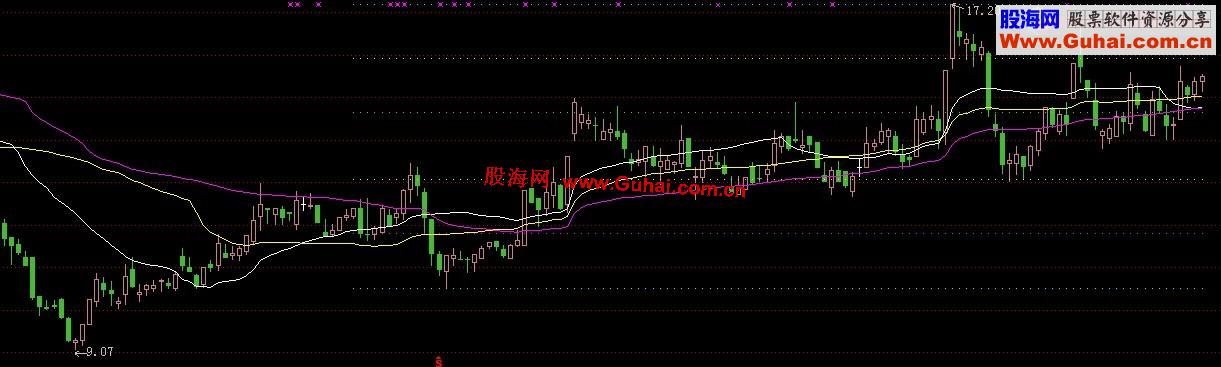通达信经典特色主图源码