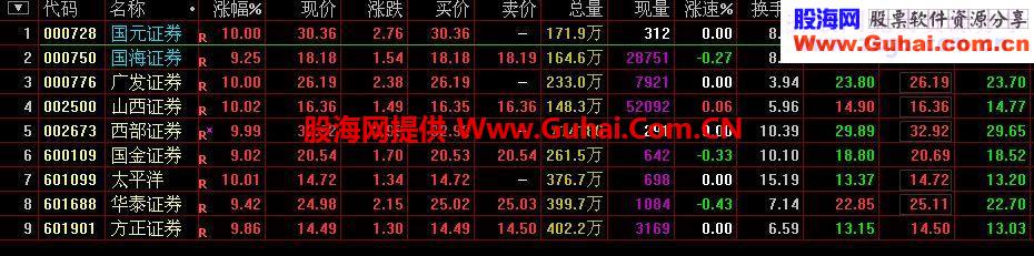 皇家格格要的选证券