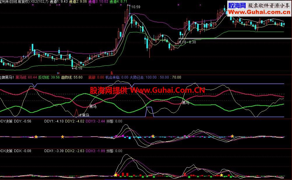 金牌黑马幅图，非常好用（无未来）
