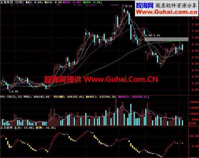 通达信主力趋势副图指标