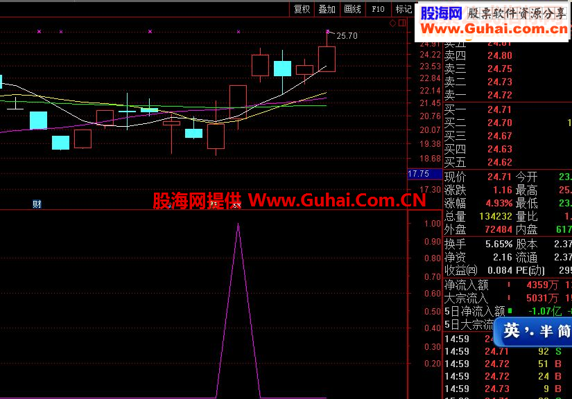 通达信涨停阻击源码选股/副图