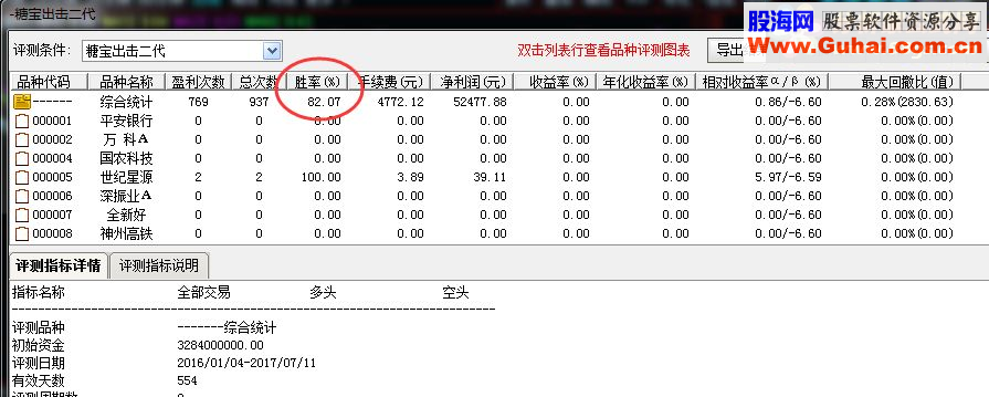 通达信胜率较高指标糖宝出击二代（副图/选股完全加密，无未来函数）