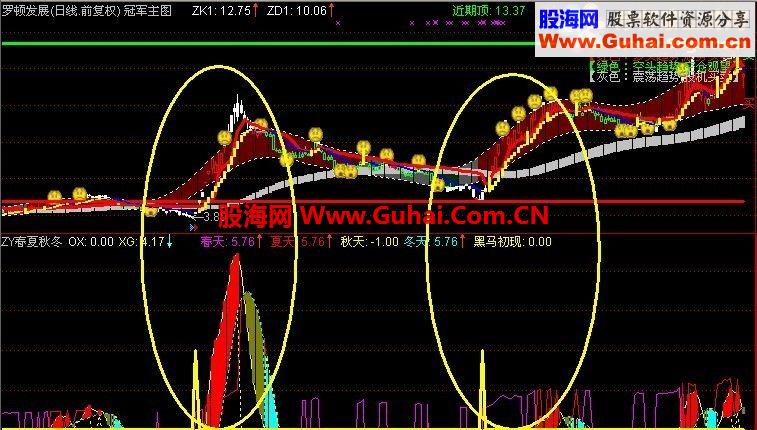 通达信黑马初现公式，胜率终于100%了