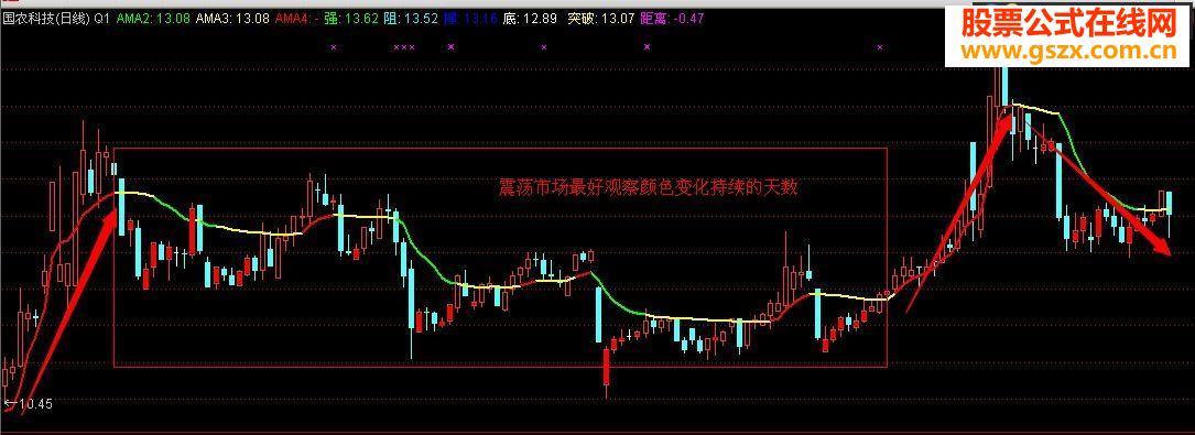 通达信简单实用主图，进来瞧瞧不后悔