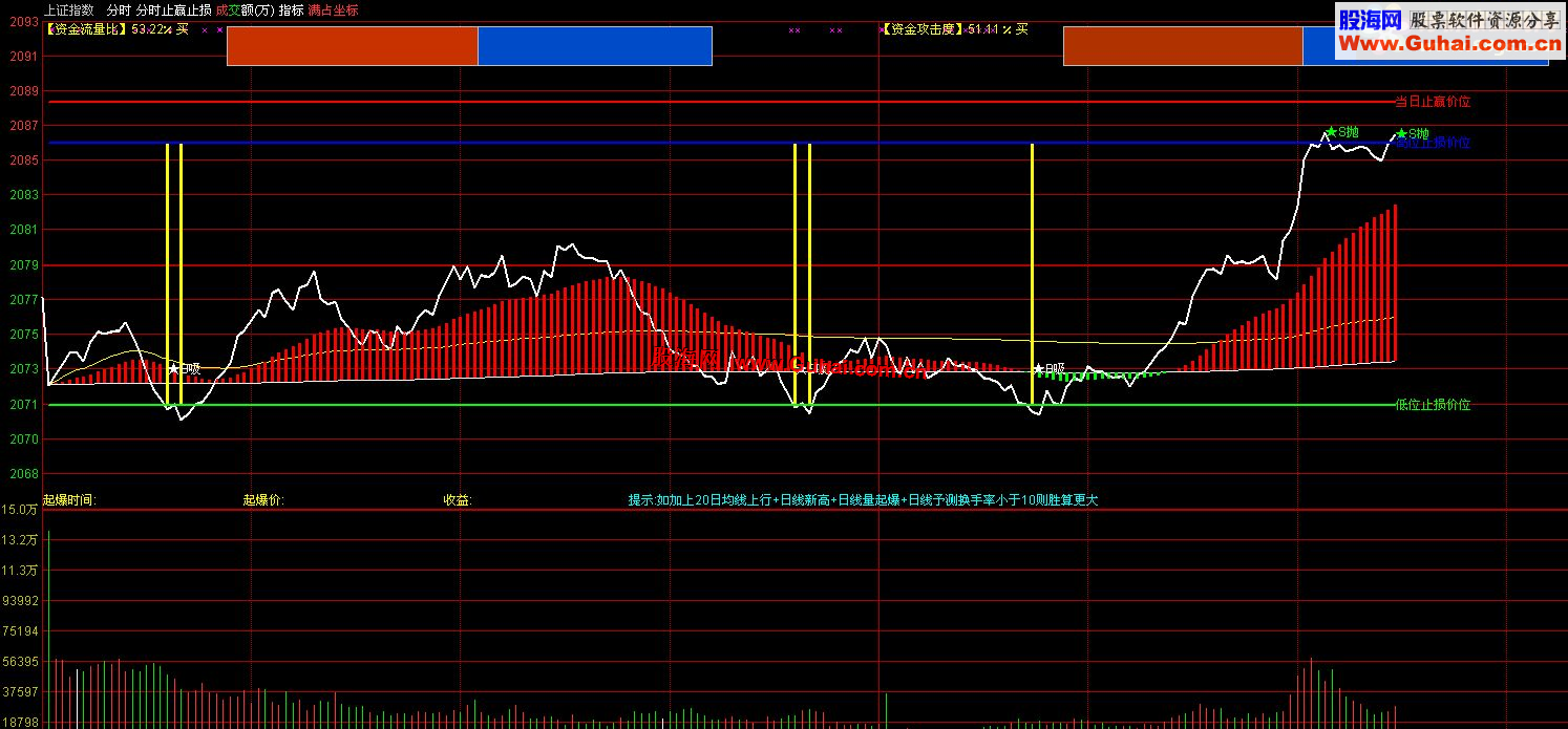 通达信分时止赢止损主图精准率100%(成功率100%)指标