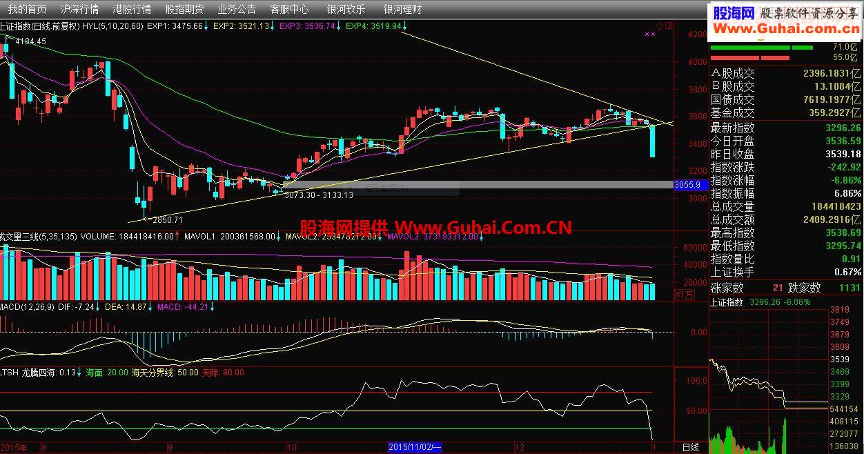 通达信指标HYL指数平均线