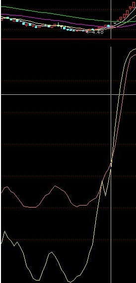 寻找战机副图源码