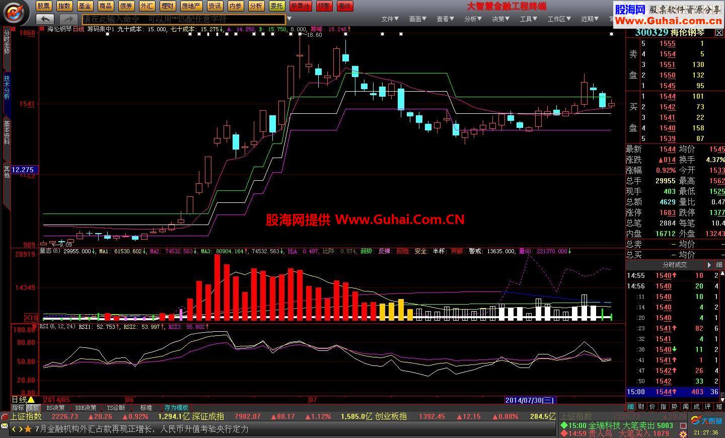 鉴于大家喜欢这个公式再发一遍：筹码集中度！