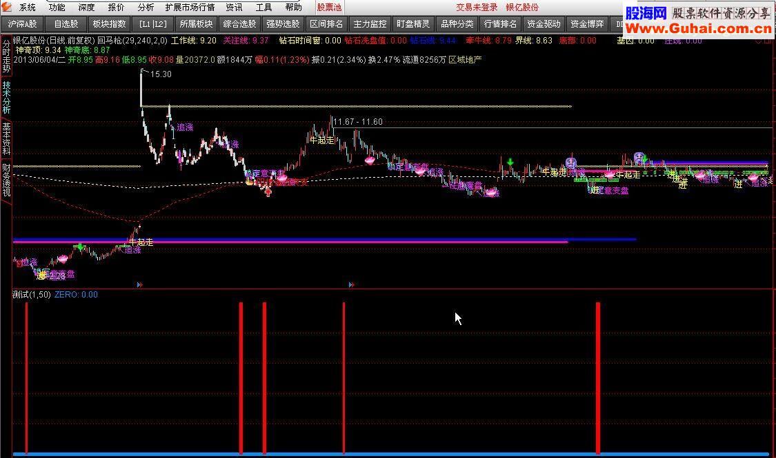 通达信底部红三兵副图无未来指标公式