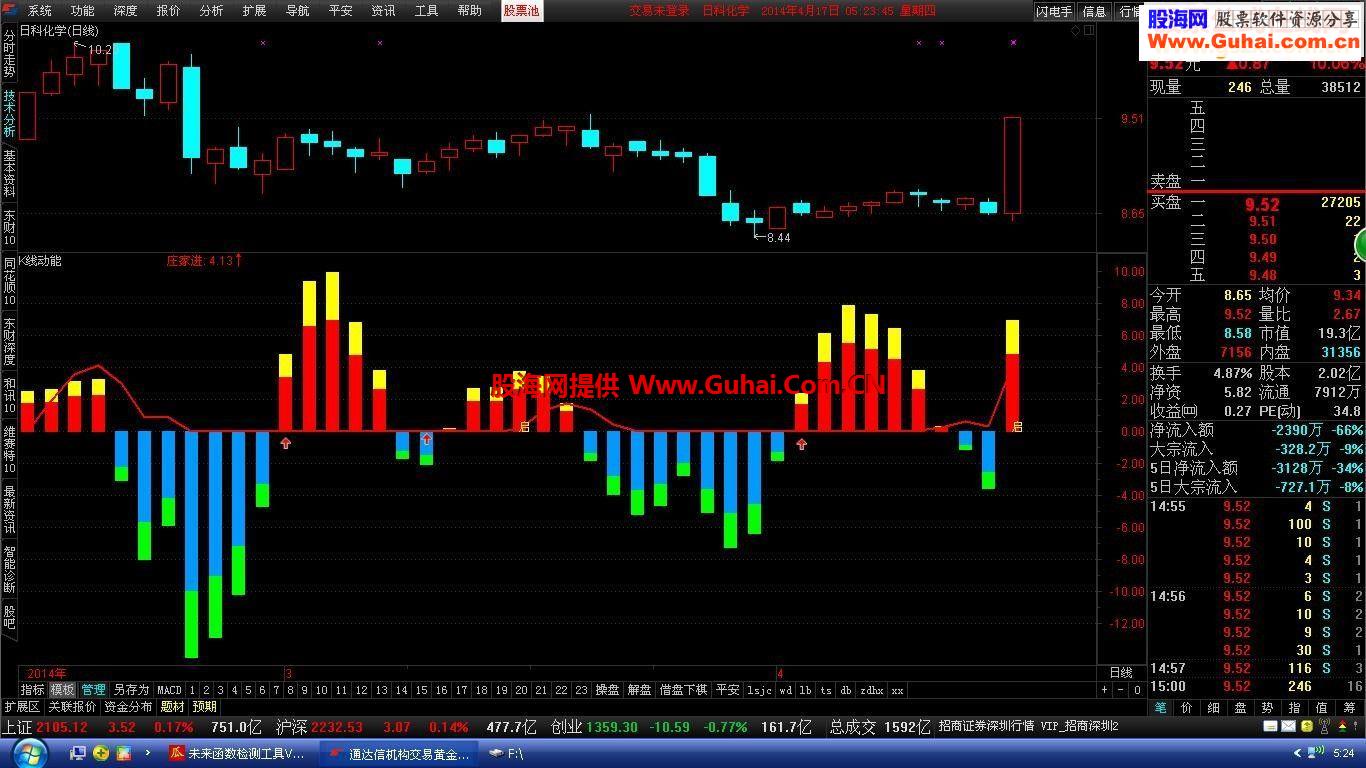 通达信k线动能完美的附图