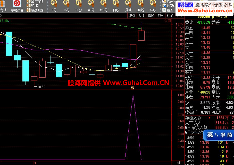 通达信涨停阻击源码选股/副图