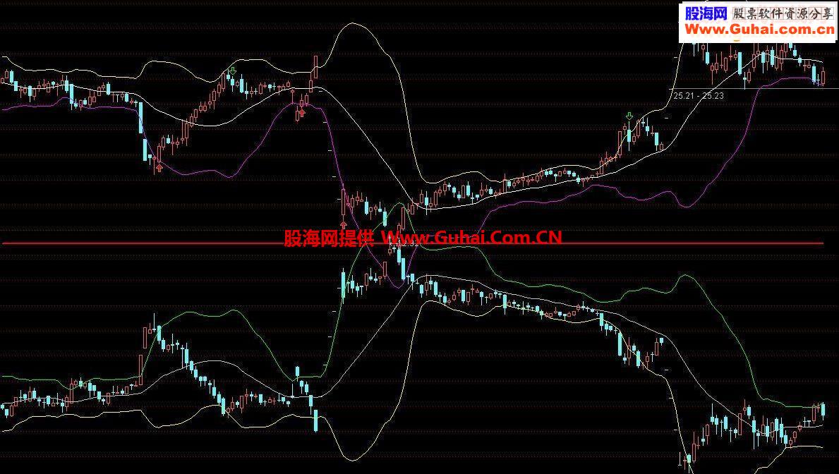 通达信云之约 正反BOLL主图源码