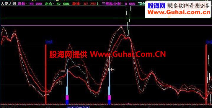 大智慧天使之剑-抄底、逃顶指标公式