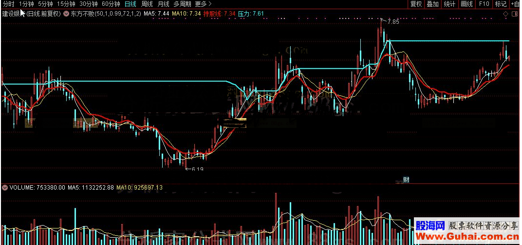 通达信升级版东方不败主图源码