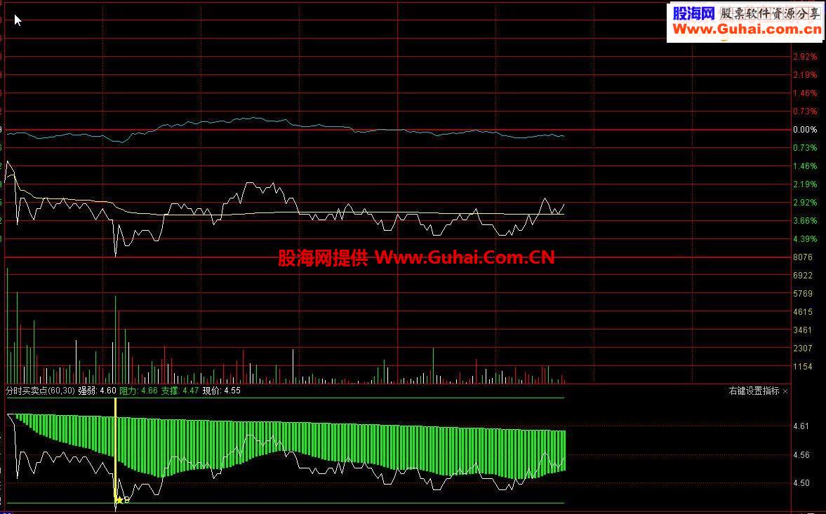 通达信分时买卖点指标公式