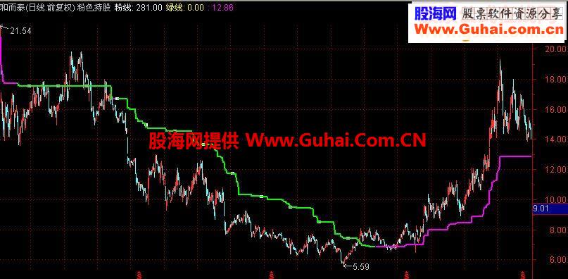 无私奉献恃股恃币分界线