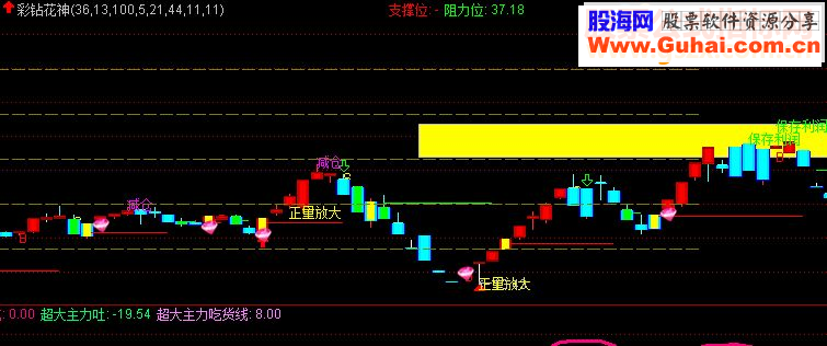 彩钻花神源码