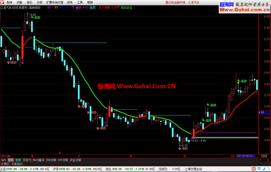 通达信高抛低吸主图指标公式