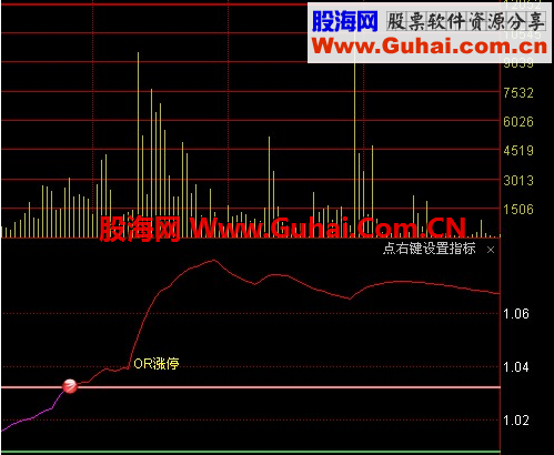 通达信分时动力线副图源码