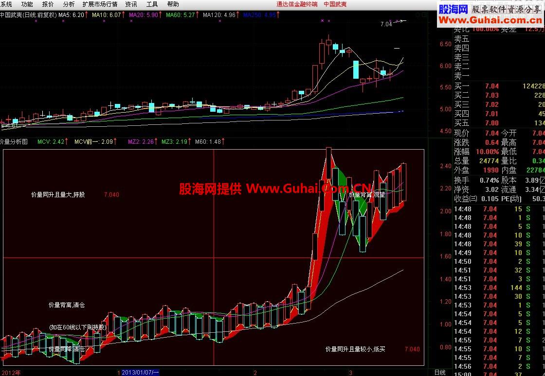 通达信价量分析图公式 请看暴涨是怎样形成的