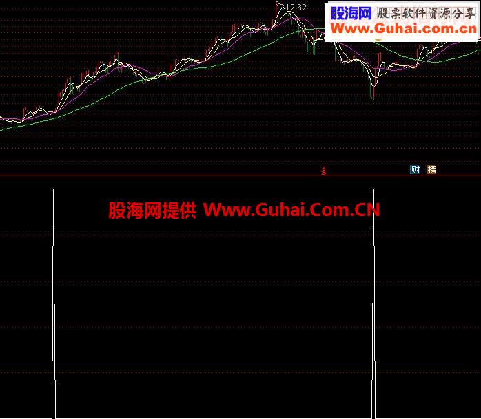 通达信金叉源码副图