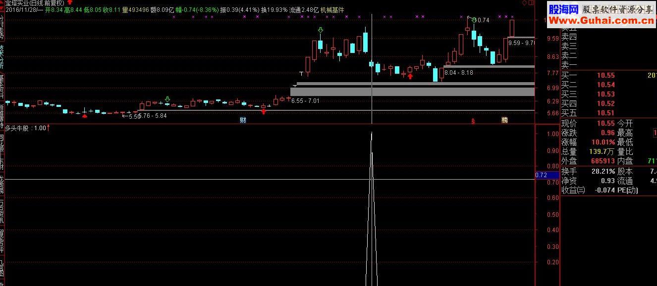 通达信多头选牛 波段利器 高成功率指标（副图选股 贴图 ）