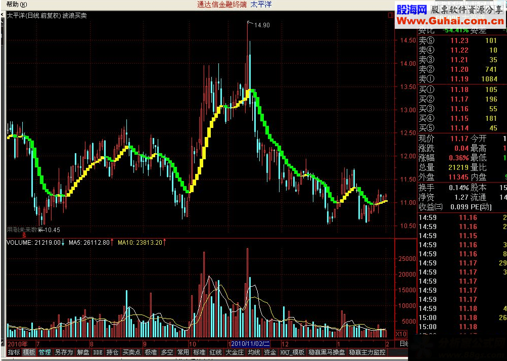 通达信波浪买卖副图指标详解