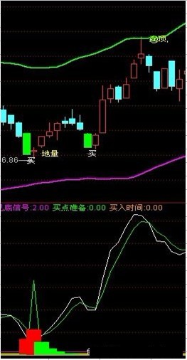 大智慧买了就涨源码