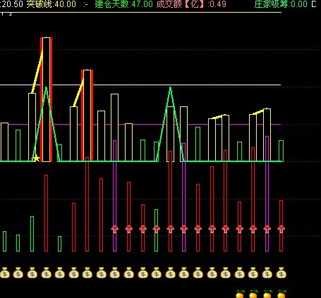 发自用量比，换手指标源码