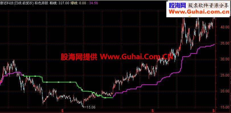 无私奉献恃股恃币分界线