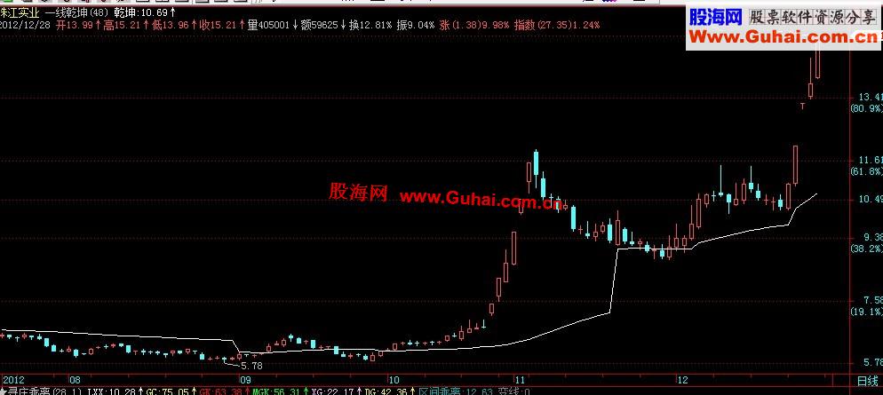 潜水指标，一线乾坤，主图，通用源码