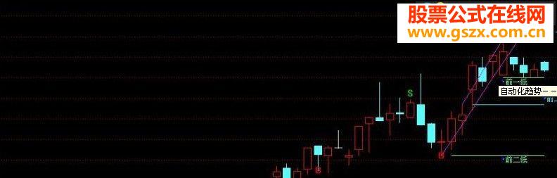 自动化趋势源码附图