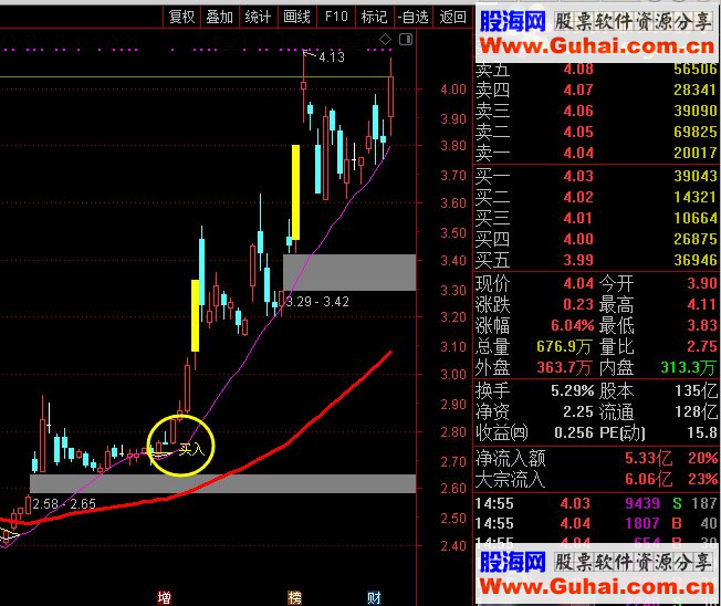 通达信自己认为比较好的一个主图指标