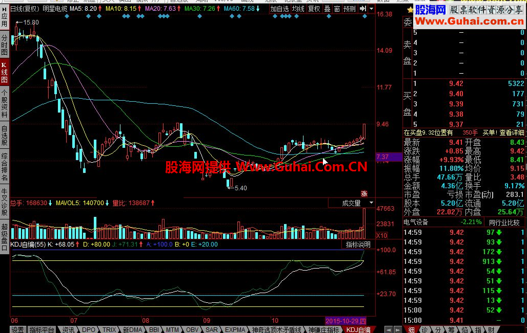 同花顺KDJ自编公式